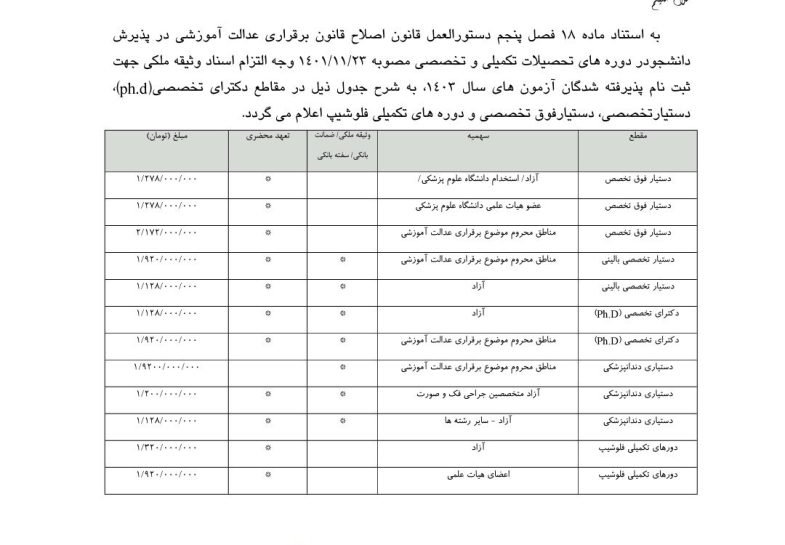 معاونت آموزشی وزارت بهداشت مبلغ سفته، وثیقه و ضمانت بانکی برای دستیاران تخصصی پزشکی و فوق تخصصی، دانشجویان دکتری تخصصی، دستیاری دندانپزشکی و فلوشیپ اعلام کرد