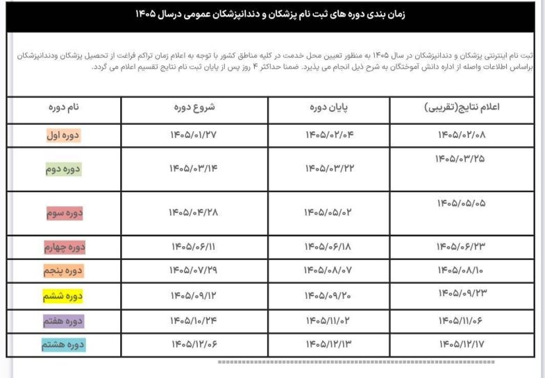 زمانبندی ثبت نام طرح ادواری پزشکان عمومی و دندانپزشکان در سال ۱۴۰۵