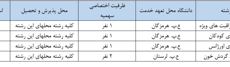جزئیات سهمیه بومی عدالت آموزشی در آزمون کارشناسی ارشد علوم پزشکی ۱۴۰۵/ دفترچه آزمون بروزرسانی شد